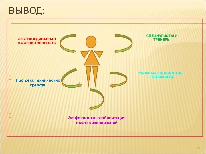 ВЫВОД: ЭКСТРАОРДИНАРНАЯ НАСЛЕДСТВЕННОСТЬ Прогресс технических средств СПЕЦИАЛИСТЫ И ТРЕНЕРЫ УПОРНЫЕ СПОРТИВНЫЕ ТРЕНИРОВКИ Эффективная реабилитация после соревнований