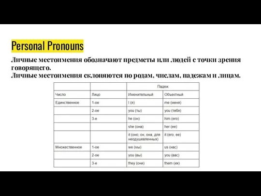 Personal Pronouns Личные местоимения обозначают предметы или людей с точки зрения