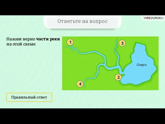 Ответьте на вопрос Назови верно части реки на этой схеме. Правильный