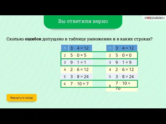 Вы ответили верно Вернуться назад Сколько ошибок допущено в таблице умножения и в каких строках?