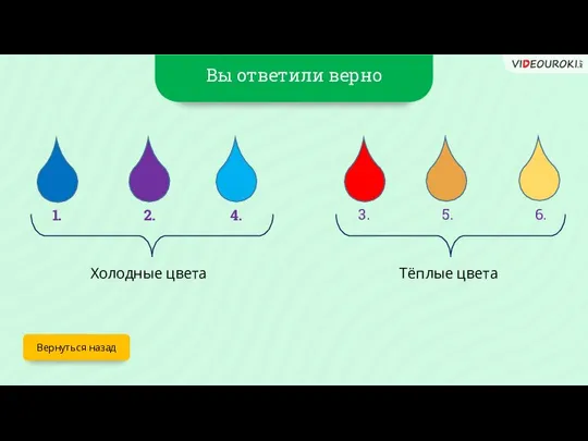 Вы ответили верно Вернуться назад 1. 2. 3. 4. 5. 6. Холодные цвета Тёплые цвета