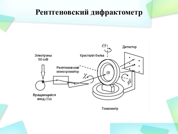 Рентгеновский дифрактометр