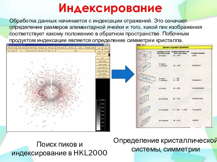 Индексирование Поиск пиков и индексирование в HKL2000 Определение кристаллической системы, симметрии