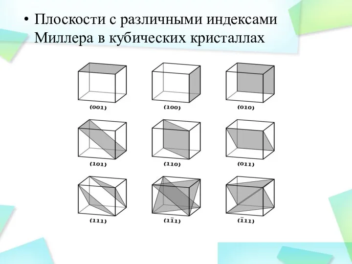 Плоскости с различными индексами Миллера в кубических кристаллах