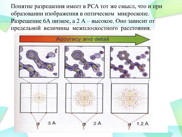 Понятие разрешения имеет в РСА тот же смысл, что и при