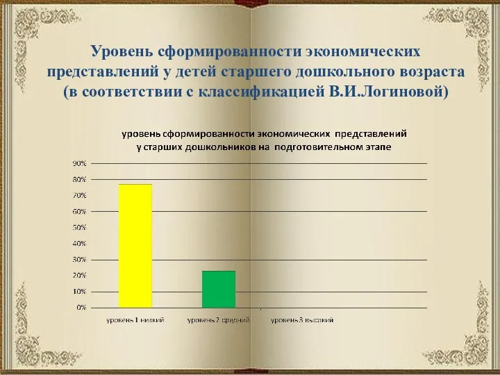 Уровень сформированности экономических представлений у детей старшего дошкольного возраста (в соответствии с классификацией В.И.Логиновой)