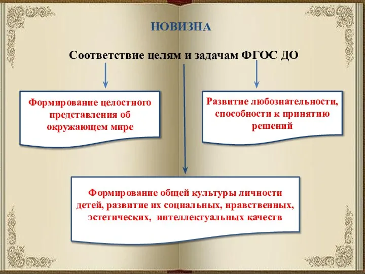 НОВИЗНА Соответствие целям и задачам ФГОС ДО Формирование целостного представления об