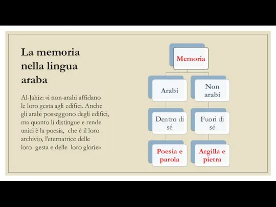 La memoria nella lingua araba Al-Jahiz: «i non-arabi affidano le loro