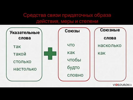 Средства связи придаточных образа действия, меры и степени Союзы что как