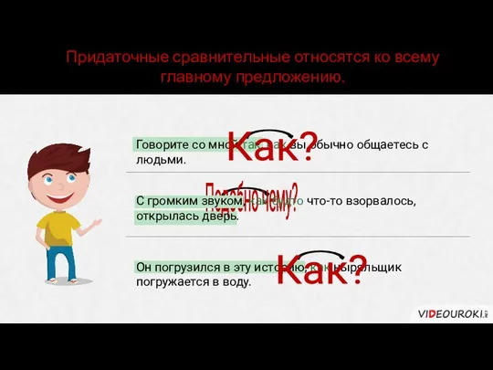 Говорите со мной так, как вы обычно общаетесь с людьми. Придаточные