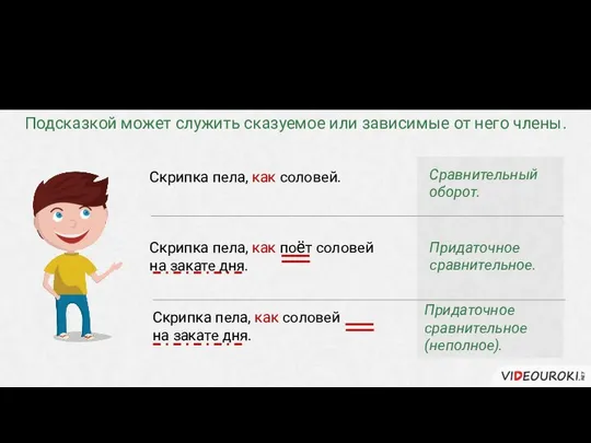 Скрипка пела, как соловей. Сравнительный оборот. Скрипка пела, как поёт соловей