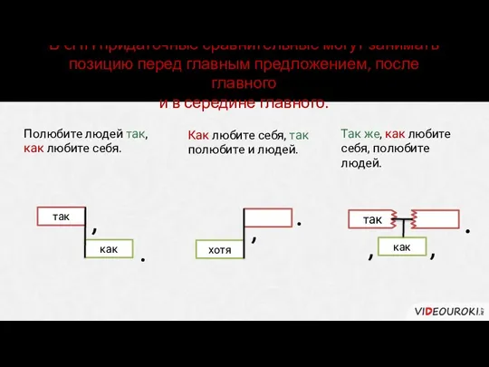 Полюбите людей так, как любите себя. Как любите себя, так полюбите