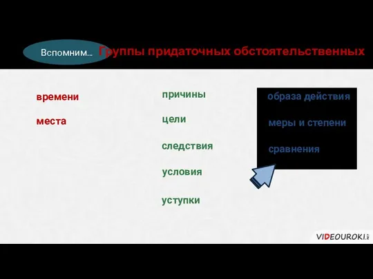 Вспомним… места времени причины цели следствия условия уступки образа действия меры