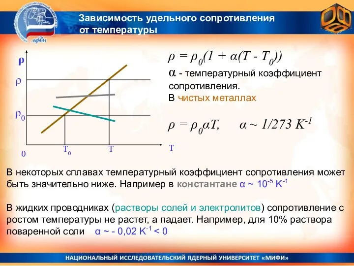 Зависимость удельного сопротивления от температуры Т ρ ρ = ρ0(1 +