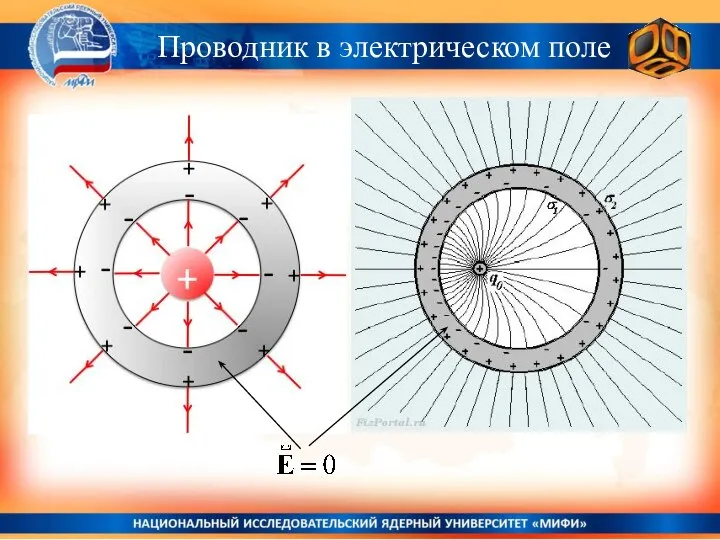 Проводник в электрическом поле