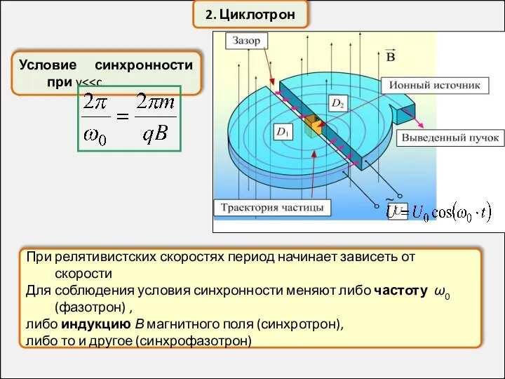 2. Циклотрон Условие синхронности при v При релятивистских скоростях период начинает