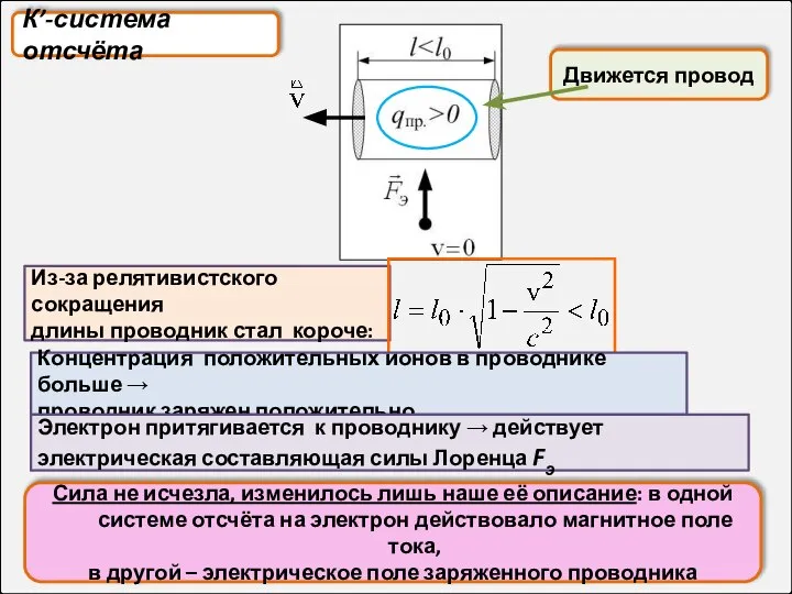 К’-система отсчёта Сила не исчезла, изменилось лишь наше её описание: в