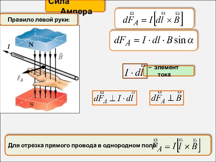 Сила Ампера – элемент тока Правило левой руки: Для отрезка прямого провода в однородном поле: