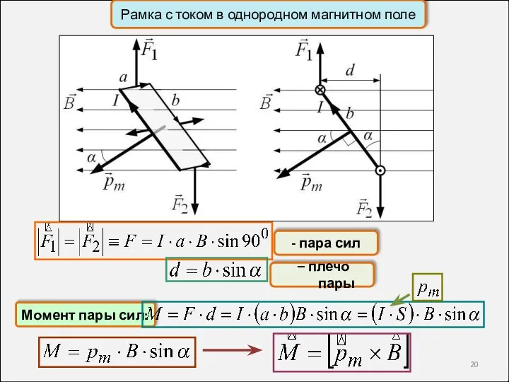 Рамка с током в однородном магнитном поле - пара сил – плечо пары Момент пары сил: