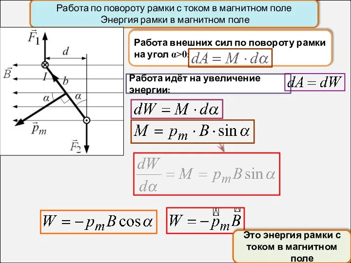 Работа внешних сил по повороту рамки на угол α>0: Работа идёт