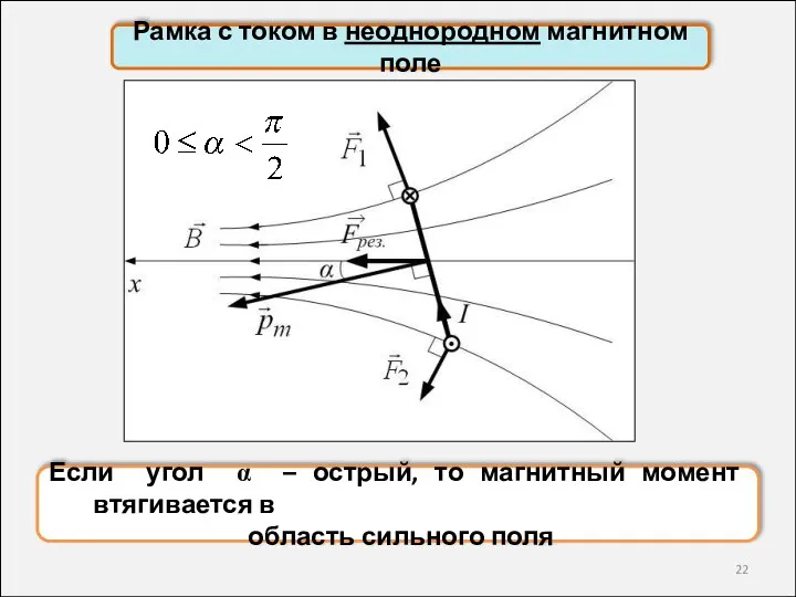 Рамка с током в неоднородном магнитном поле Если угол α –