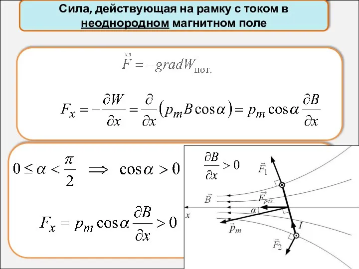 Сила, действующая на рамку с током в неоднородном магнитном поле