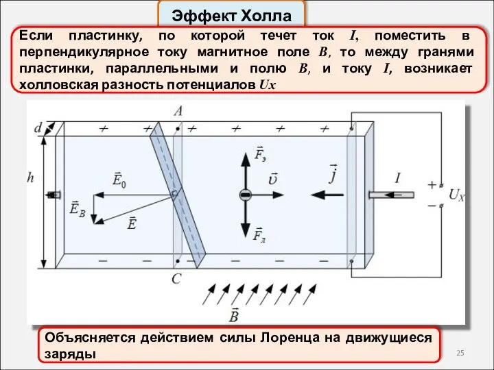 Эффект Холла Если пластинку, по которой течет ток I, поместить в