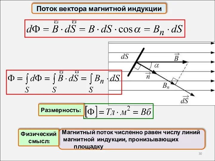 Поток вектора магнитной индукции Магнитный поток численно равен числу линий магнитной