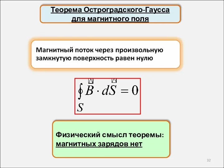 Теорема Остроградского-Гаусса для магнитного поля Физический смысл теоремы: магнитных зарядов нет