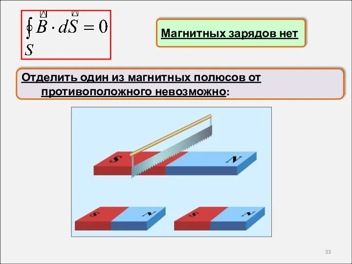 Магнитных зарядов нет Отделить один из магнитных полюсов от противоположного невозможно: