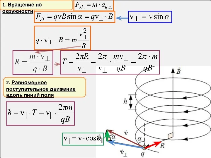 1. Вращение по окружности: 2. Равномерное поступательное движение вдоль линий поля