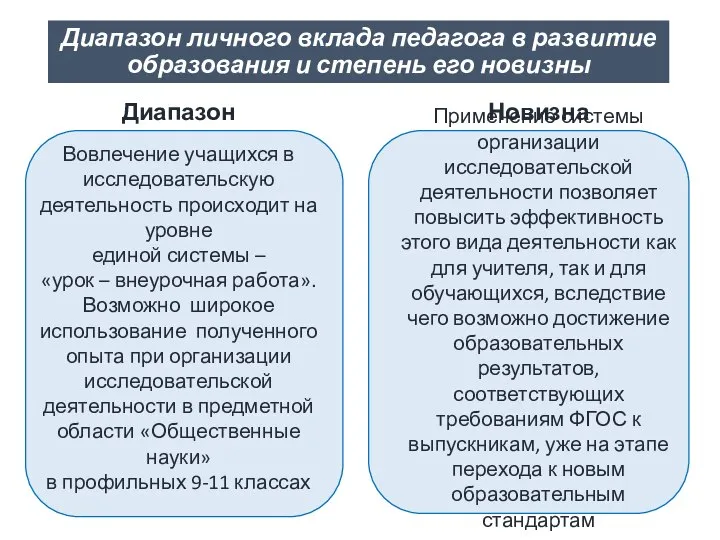 Диапазон личного вклада педагога в развитие образования и степень его новизны Диапазон Новизна