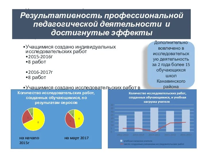 Учащимися создано рефератов 2015г 23 работы 2016г 29 работ Учащимися создано