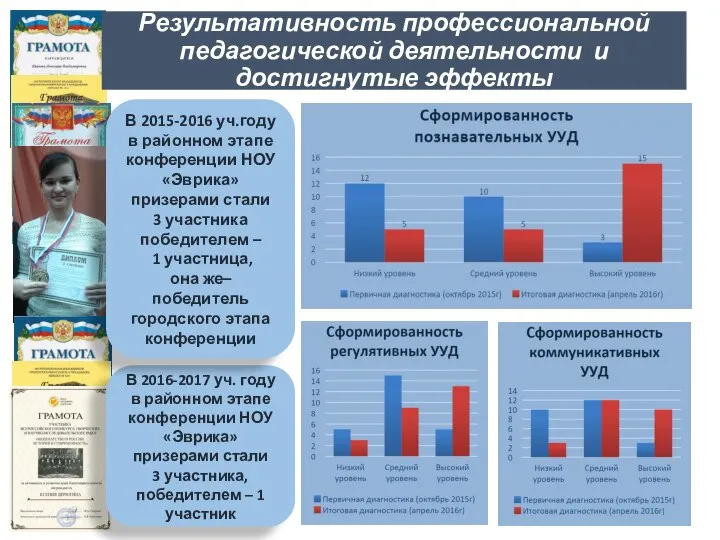 Результативность профессиональной педагогической деятельности и достигнутые эффекты В 2016-2017 уч. году