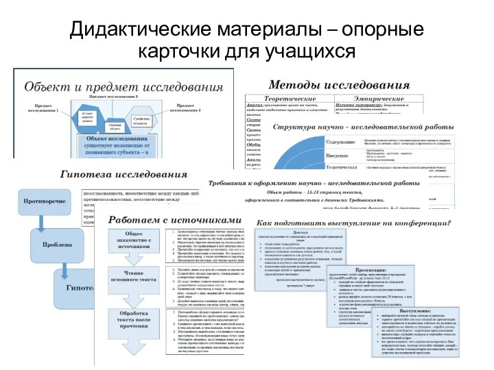 Дидактические материалы – опорные карточки для учащихся