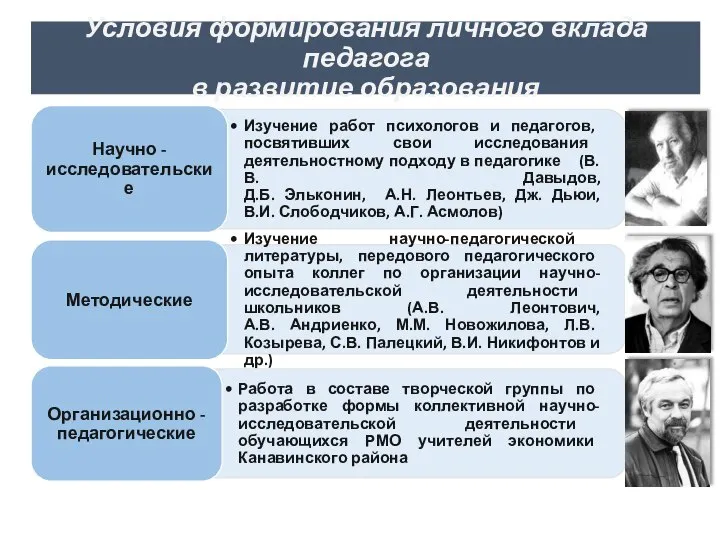 Условия формирования личного вклада педагога в развитие образования