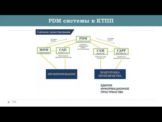 PDM системы в КТПП