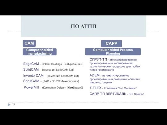 ПО АТПП CAM Computer-aided manufacturing SolidCAM – (компания SolidCAM Ltd) InventorCAM