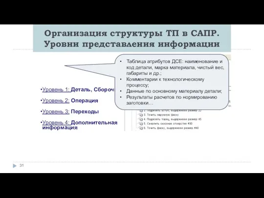 Организация структуры ТП в САПР. Уровни представления информации Уровень 1: Деталь,