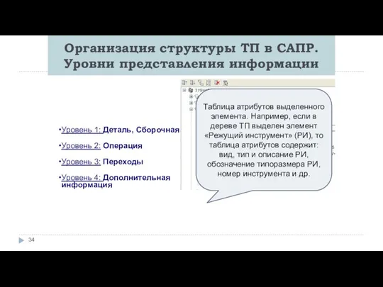 Организация структуры ТП в САПР. Уровни представления информации Уровень 1: Деталь,