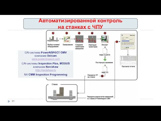 Автоматизированной контроль на станках с ЧПУ CAI-система PowerNSPECT OMV компании Delcam