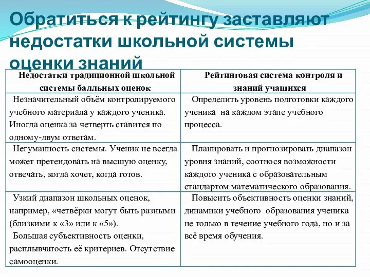 Обратиться к рейтингу заставляют недостатки школьной системы оценки знаний