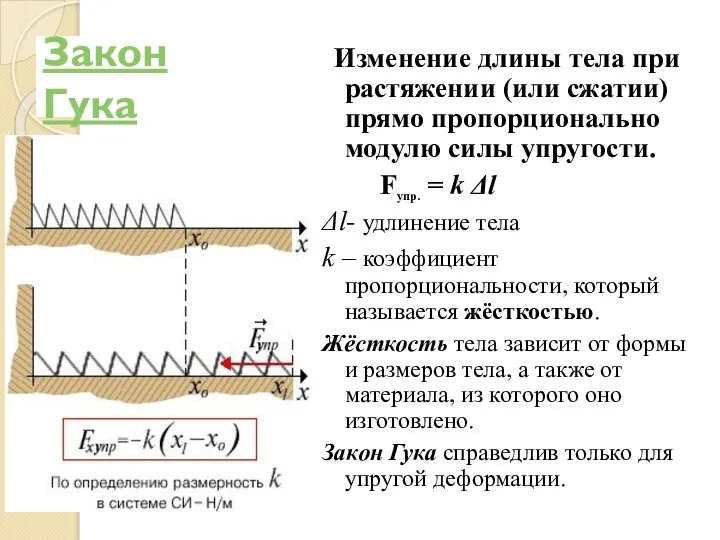 Закон Гука Изменение длины тела при растяжении (или сжатии) прямо пропорционально