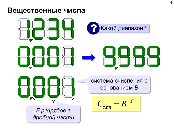 Вещественные числа система счисления с основанием B F разрядов в дробной части