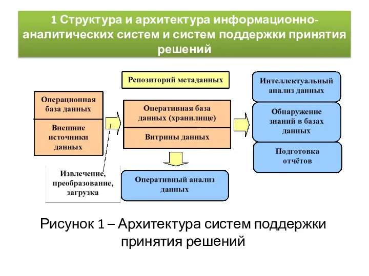 1 Структура и архитектура информационно-аналитических систем и систем поддержки принятия решений