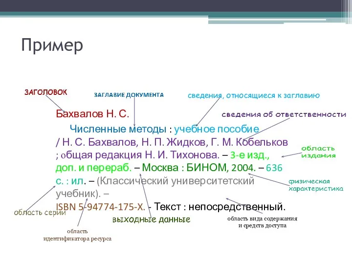 Пример Бахвалов Н. С. Численные методы : учебное пособие / Н.