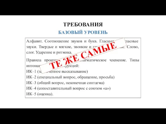 ТРЕБОВАНИЯ Алфавит. Соотношение звуков и букв. Гласные и согласные звуки. Твердые