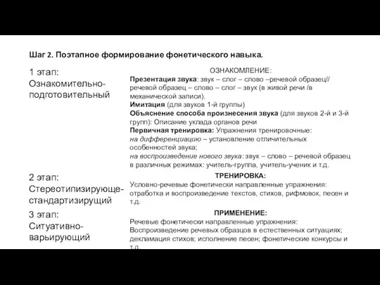 Шаг 2. Поэтапное формирование фонетического навыка.