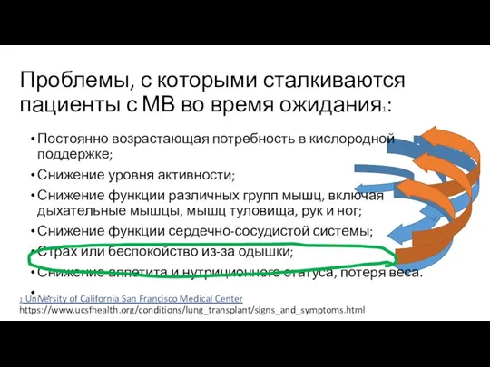 Проблемы, с которыми сталкиваются пациенты с МВ во время ожидания1: Постоянно