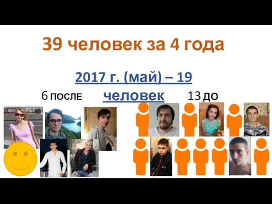 6 ПОСЛЕ 13 ДО 39 человек за 4 года 2017 г. (май) – 19 человек